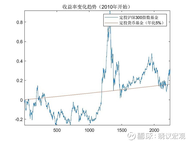 單雙長期最穩(wěn)公式,實地設(shè)計評估解析報告_經(jīng)典款 84.764 