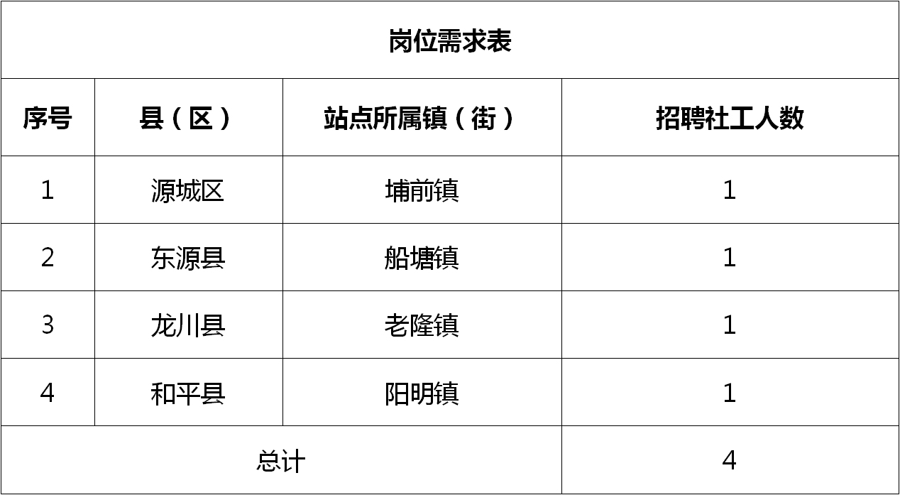 鏡湖區(qū)計(jì)劃生育委員會(huì)招聘信息與細(xì)節(jié)深度解讀公告