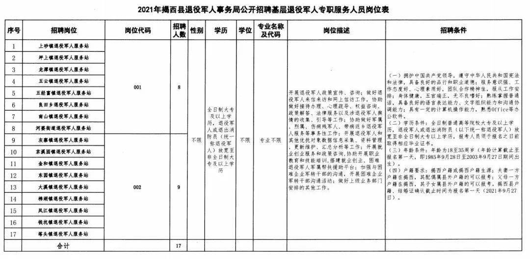 璧山縣退役軍人事務(wù)局最新招聘概覽